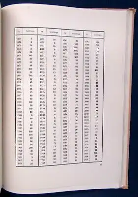 Auktionskatalog Bibliothek Gottfried Eissler Beilage( Schätzpreise etc.) 1925 js