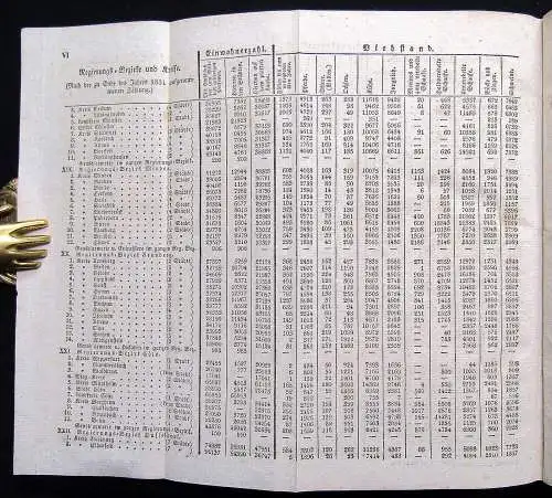 Handbuch zu dem Atlas von Preußen in 27 Karten Teil 1 & 2 Topographie js