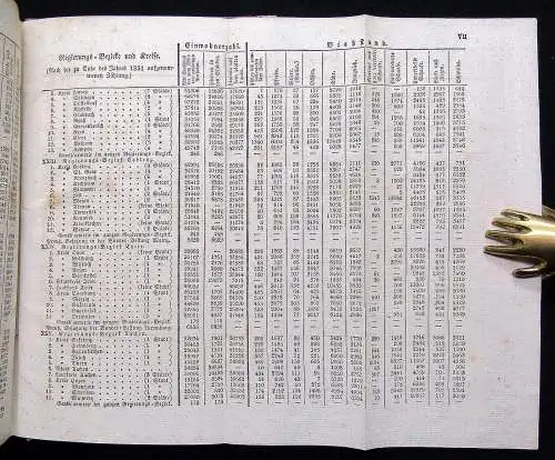 Handbuch zu dem Atlas von Preußen in 27 Karten Teil 1 & 2 Topographie js
