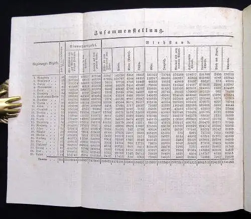 Handbuch zu dem Atlas von Preußen in 27 Karten Teil 1 & 2 Topographie js