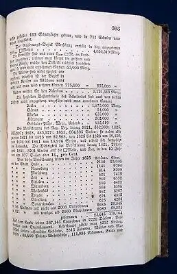 Handbuch zu dem Atlas von Preußen in 27 Karten Teil 1 & 2 Topographie js