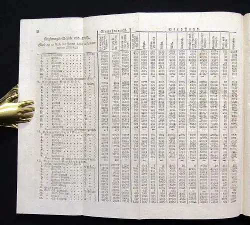 Handbuch zu dem Atlas von Preußen in 27 Karten Teil 1 & 2 Topographie js