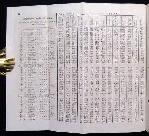 Handbuch zu dem Atlas von Preußen in 27 Karten Teil 1 & 2 Topographie js