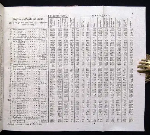 Handbuch zu dem Atlas von Preußen in 27 Karten Teil 1 & 2 Topographie js