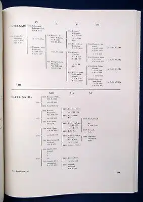 Leipziger Geschlechter Bd. apart der Reihe"Stammtafeln-Ahnentafel 1900 js