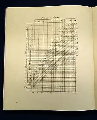 Schmidt Die Eindeckung der Dächer, Dachrinnen Konstrukt Reprint 1885, 1997 js