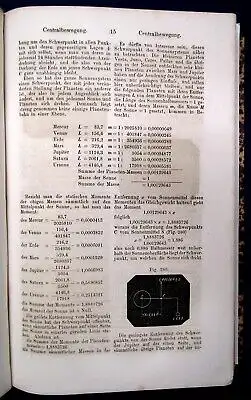 Hoffmann Mathematisches Wörterbuch Alphabetisch Mischauflage 1858-1861 js