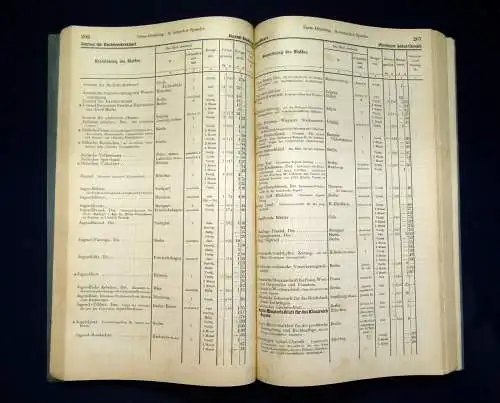 Preisliste der zu beziehenden Zeitungen im Jahre 1910 Selten Postzeitungsamt m