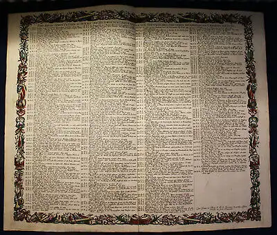 Kupferstich Mattäus Seutter Erklärung deren Figuren Land-Charten nach 1742 sf