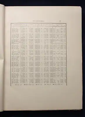 Wangerin Nova Acta Abhandlungen der Naturforscher 1910 / 92. Band Leopoldina js