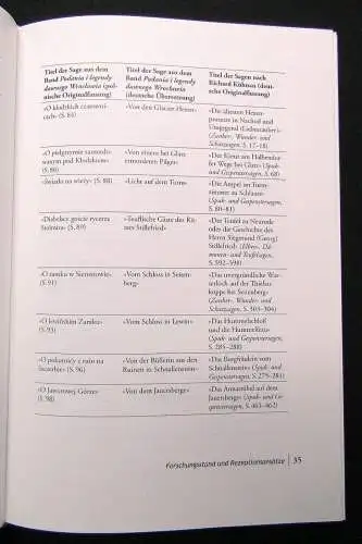 Biskup Der Sagenforscher Richard Kühnau 1858-1930 Beitrag Kulturgeschichte 2022