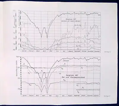Kettner Die Talsperren Österreichs 1964 Dichtungsarbeiten Formgebung 1959 js