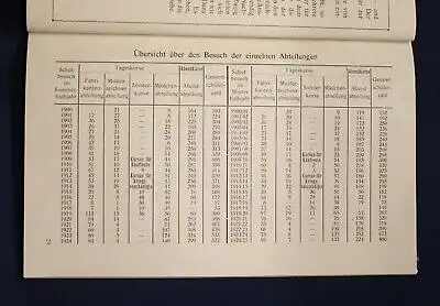Festschrift zur Feier des 25-Jährigen Bestehens Fachschule f.Textil Industrie js
