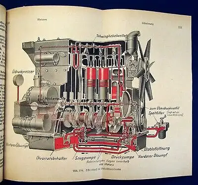 Handbuch für Kraftfahrer Mit 485 teils mehrfarbigen Abb. und 2 Tafeln 1900 js