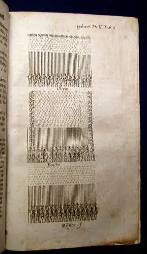 Potter Griechische Archäologie oder Alterthümer Griechenland 2.Theil ap.v.3 js
