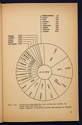 Federowski uw. Technologie der Wein- & Sektherstellung 4 Bde 1965 sehr selten sf