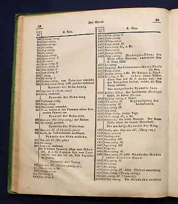 Wehmeyer Übersicht der Regentenfolge Staatengeschichte 1829 Europa Saxonica js