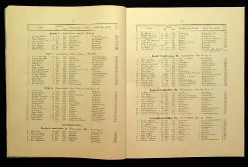 33.Jahresbericht des Kgl. Realgymnasiums zu Döbeln Einladungsschrift 1902 js