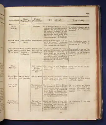 Koenig Drogerie, Spezerie - und Farbwaaren- Lexikon 1839 Handel Wirtschaft js