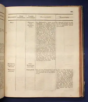 Koenig Drogerie, Spezerie - und Farbwaaren- Lexikon 1839 Handel Wirtschaft js