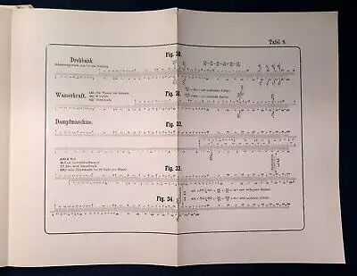 Anleitung zum Gebrauche des Rechenstabes von A. W. Faber 1910 Industrie js