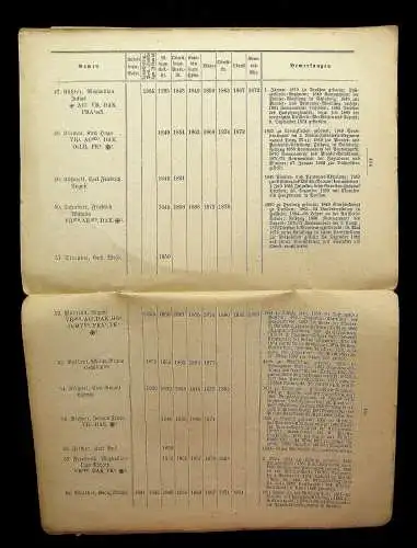 Hansch Geschichte d. königl.- sächs. Ingenieur- und Pionier-Korps 1898 selten mb