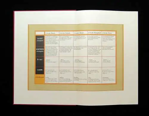 Leonhard, Kurt Gegenbilder Lyrik und Prosa Zeichnungen von Erich Mansen 1986