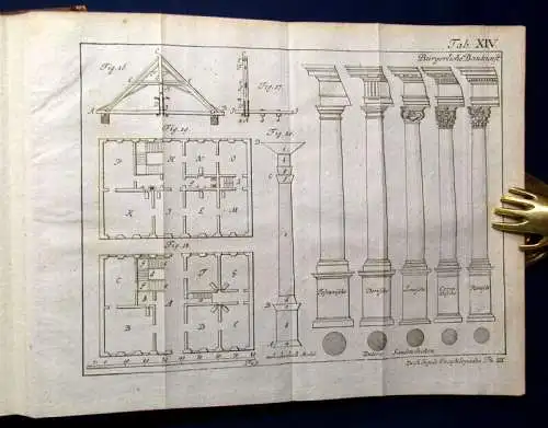 Klügel, Georg Simon 1784 Anfangsgründe  Mechanik [...] Kriegsbaukunst am