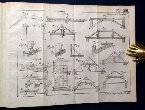 Klügel, Georg Simon 1784 Anfangsgründe  Mechanik [...] Kriegsbaukunst am