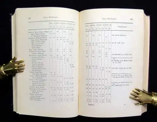 Dobenecker Zeitschrift des Vereins für Thüringische Geschichte Neue Folge 28. Bd