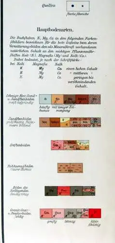 Geologische Spezialkarte von Württemberg 2.Auflage 1934 Maßstab von 1:25 000