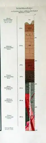 Geologische Spezialkarte von Württemberg 2.Auflage 1934 Maßstab von 1:25 000