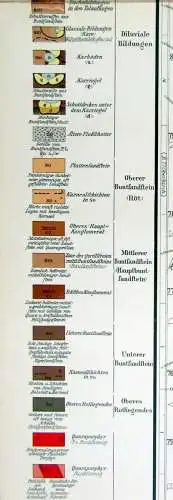 Geologische Spezialkarte von Württemberg 2.Auflage 1934 Maßstab von 1:25 000