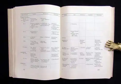 Kaiser Landeskunde von Thüringen 1933 Geschichte Landeskunde