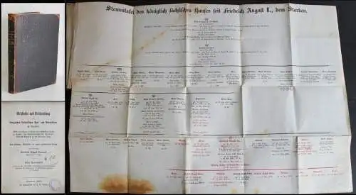 Forwerk Geschichte u. Beschreibung der [...] Hof- u. Pfarrkirche Dresden 1851 xz