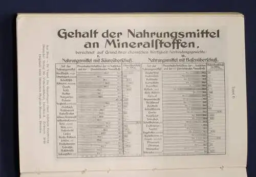 Fassbender Ernährungskunst als Lebenskunst Ethik und Hygiene 1927 js