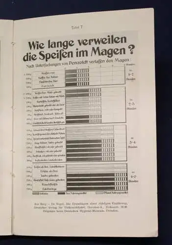 Fassbender Ernährungskunst als Lebenskunst Ethik und Hygiene 1927 js
