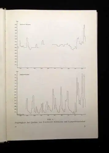Engelmann Werte der deutschen Heimat Im Süden der Barbarine 1960 Or.SU Bd. 3