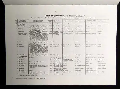 Königsberg/Neumark Erinnerungen an einen ostbrandenburgischen Landkreis 1997