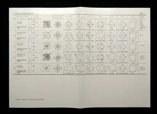 Rösler Lehrbuch der Mineralogie 1979 Or.SU 682 Bilder,65 Tabellen und 3 Beila.