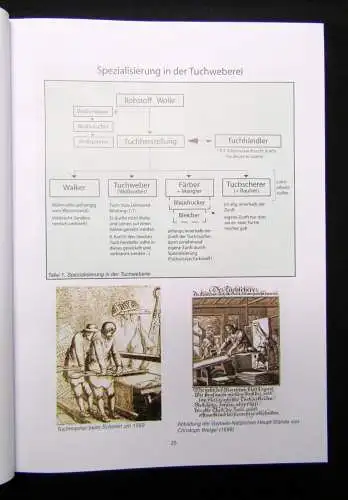 Frank Nürnberger Geschichte der Oberlausitzer Textilindustrie 2007 Handwerk