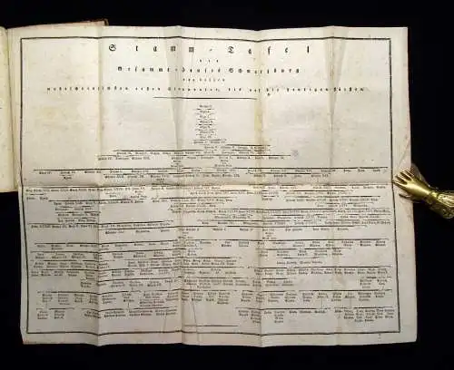 Junghans,August,Chr. Geschichte der Schwarzburgischen Regenten 1821 mit 1 Tafel