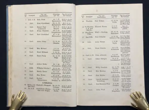 Hinüber Ehrentafel u Stammliste des Königl.-Sächs. Garde-Reiter-Regiments 1926