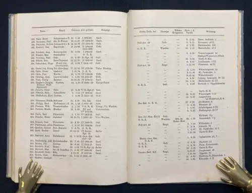 Hinüber Ehrentafel u Stammliste des Königl.-Sächs. Garde-Reiter-Regiments 1926