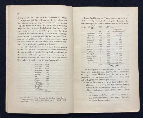 Ueber die chem. u phys. Veränderungen krystallinischer Silicatgesteine 1863