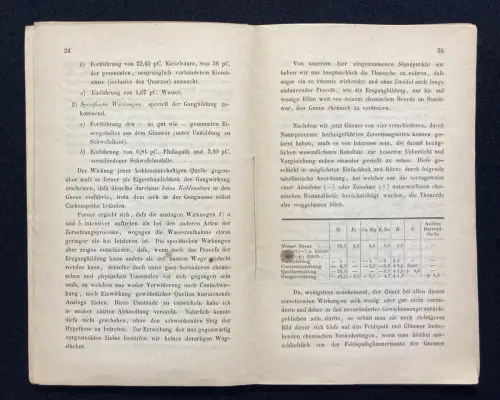 Ueber die chem. u phys. Veränderungen krystallinischer Silicatgesteine 1863
