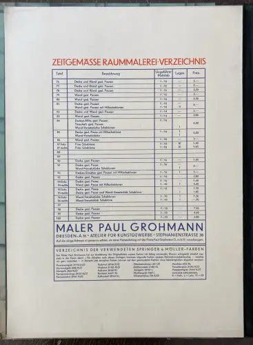 Grohmann Paul Zeitgemässe Raum- Malerei o.J. um 1920 Artdeko Schablonen