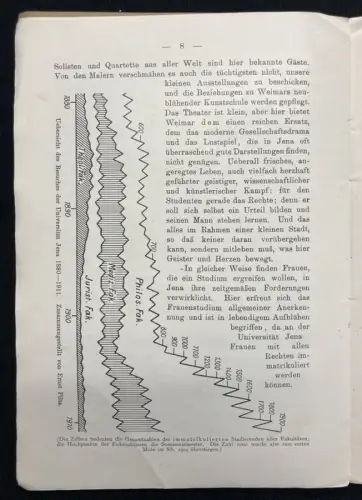 Verein zur Förderung Fremdenverkehr Jena als Universität u. Stadt im Sommer 1913