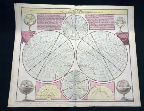Homann, Johann Baptist Spherae Mundi per circulos tam primarios quam secundarios