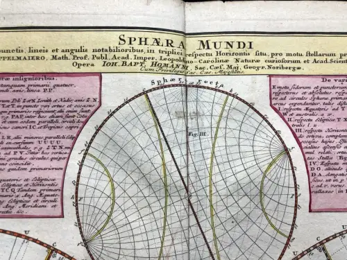 Homann, Johann Baptist Spherae Mundi per circulos tam primarios quam secundarios